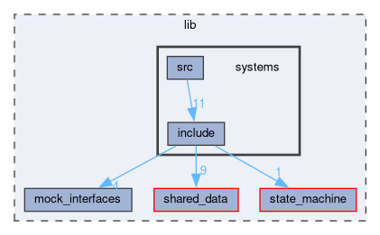 lib/systems