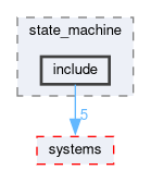 lib/state_machine/include