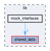 lib/mock_interfaces