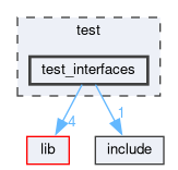 test/test_interfaces