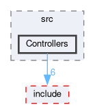 lib/systems/src/Controllers