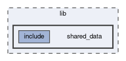 lib/shared_data