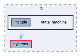 lib/state_machine