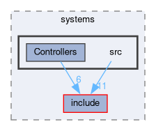 lib/systems/src